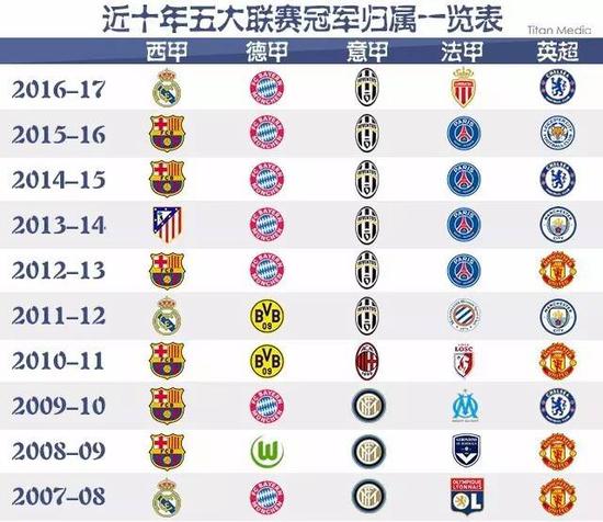 困扰已久的